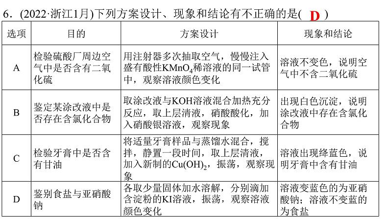 2023届高三化学二轮复习  专题三   表格逻辑型实验方案的设计与评价  课件第8页