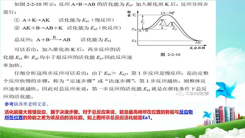 2023届高三化学高考备考二轮复习课件——催化剂、活化能、速率常数讨论第6页