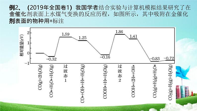 2023届高三化学高考备考二轮复习课件——催化剂、活化能、速率常数讨论第8页