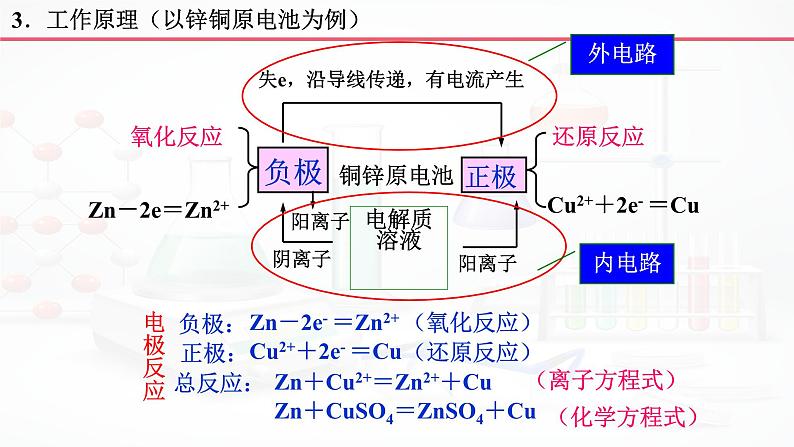 2023届高三化学一轮复习  电化学课件05