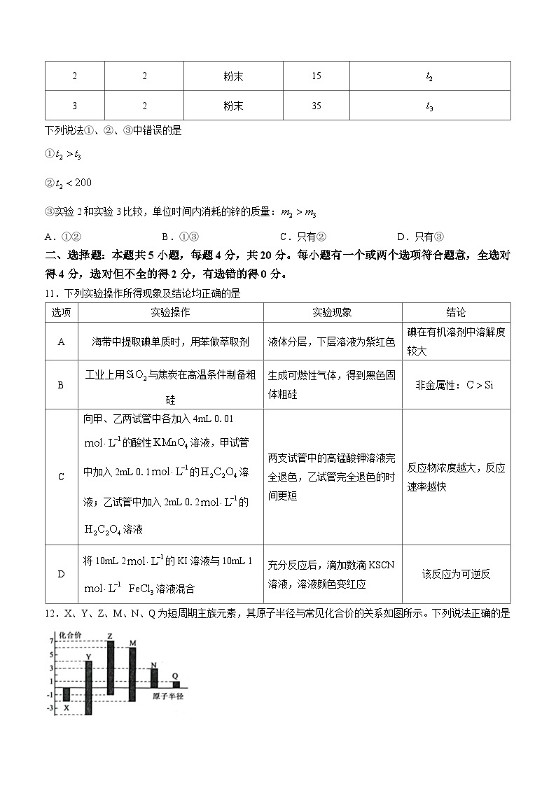 山东省潍坊市2022-2023学年高一下学期期中考试化学试题（Word版含答案）03