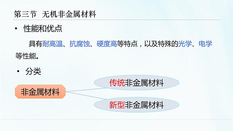 1.3 无机非金属材料课件PPT04