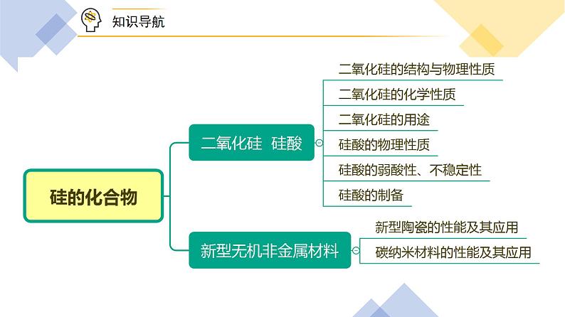 高中化学新教材同步必修第二册 第09讲 硅的化合物 新型无机非金属材料（PPT课件）第5页