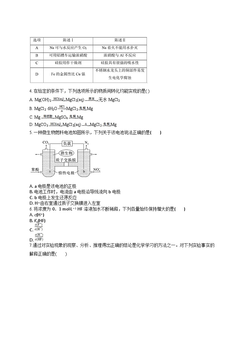 山东省2023年普通高中学业水平等级考试仿真试卷（一）化学-原卷版第2页