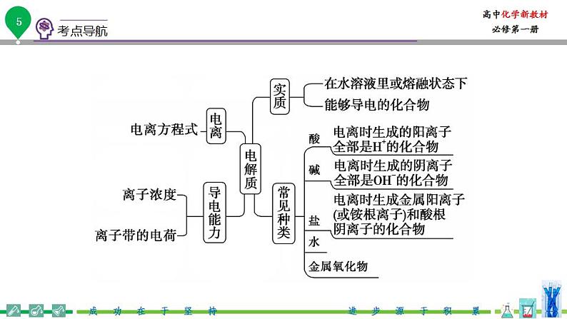 高中化学新教材同步必修第一册课件+讲义 第03讲 离子反应（一）电解质的电离06