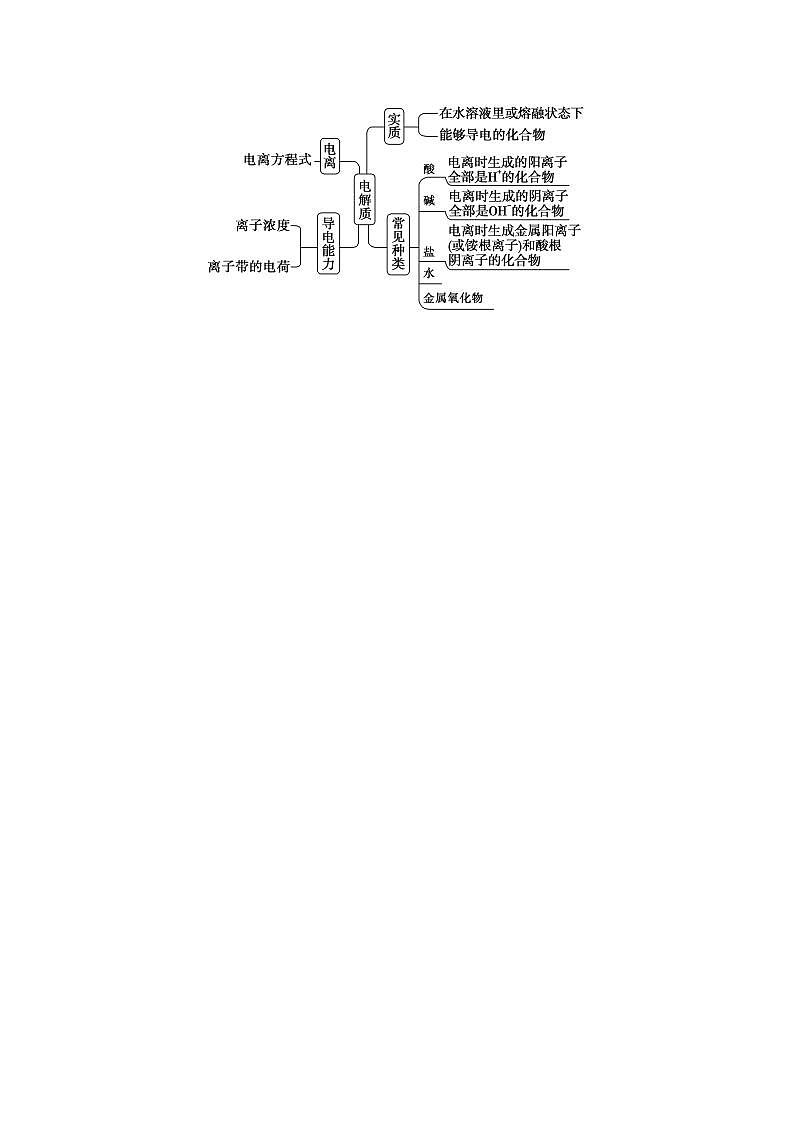 高中化学新教材同步必修第一册课件+讲义 第03讲 离子反应（一）电解质的电离03
