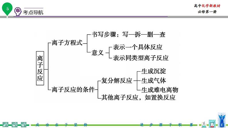 高中化学新教材同步必修第一册课件+讲义 第04讲 离子反应（二）06