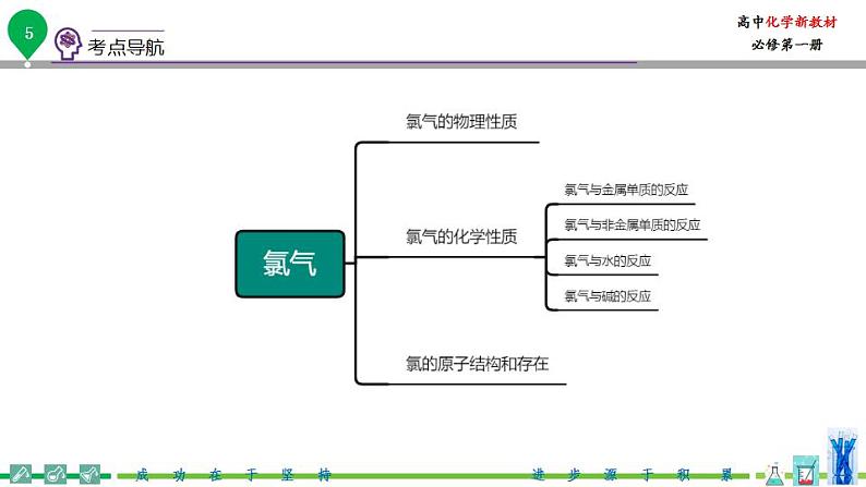 高中化学新教材同步必修第一册课件+讲义 第09讲 氯及其化合物（一）氯气的性质06