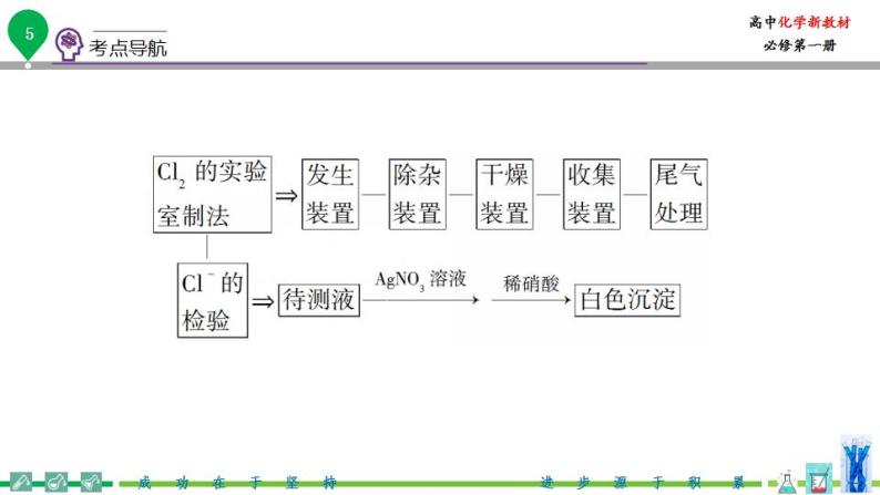 高中化学新教材同步必修第一册课件+讲义 第10讲 氯及其化合物（二）氯气的实验室制法及Cl-的检验06