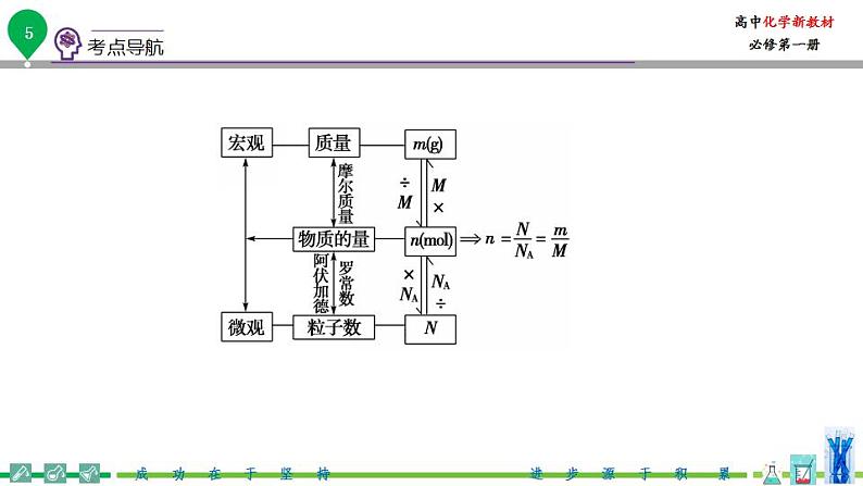 高中化学新教材同步必修第一册 第11讲 物质的量（一）物质的量的单位-摩尔（PPT课件）第6页