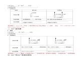 高中化学新教材同步必修第一册课件+讲义 第15讲 铁及其化合物（二）铁盐和亚铁盐