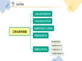高中化学新教材同步必修第二册课件+讲义 第02讲 硫及其化合物（二）三氧化硫和硫酸