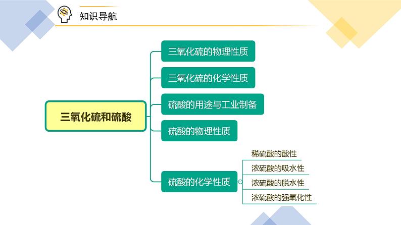 高中化学新教材同步必修第二册 第02讲 硫及其化合物（二）三氧化硫和硫酸（PPT课件）第5页