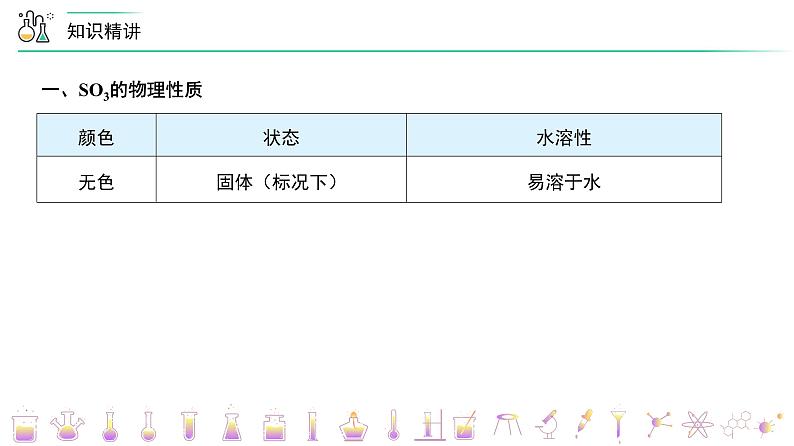 高中化学新教材同步必修第二册 第02讲 硫及其化合物（二）三氧化硫和硫酸（PPT课件）第6页