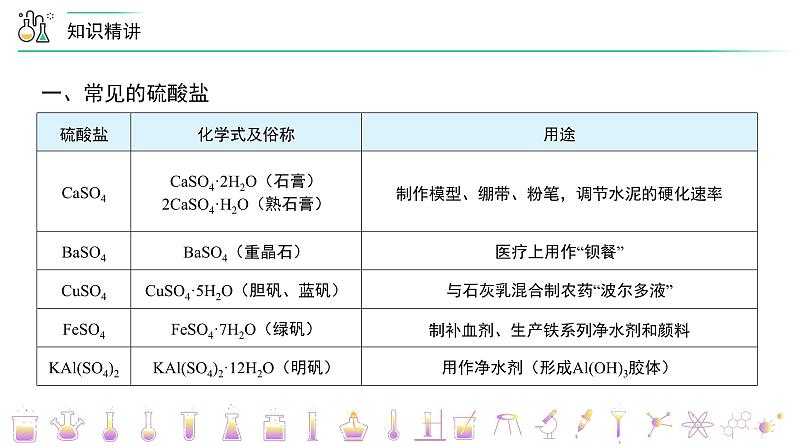 高中化学新教材同步必修第二册 第03讲 硫及其化合物（三）硫酸根离子的检验 含硫物质的转化（PPT课件）第7页