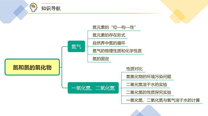 高中化学新教材同步必修第二册课件+讲义 第04讲 氮及其化合物（一）氮与氮的氧化物05