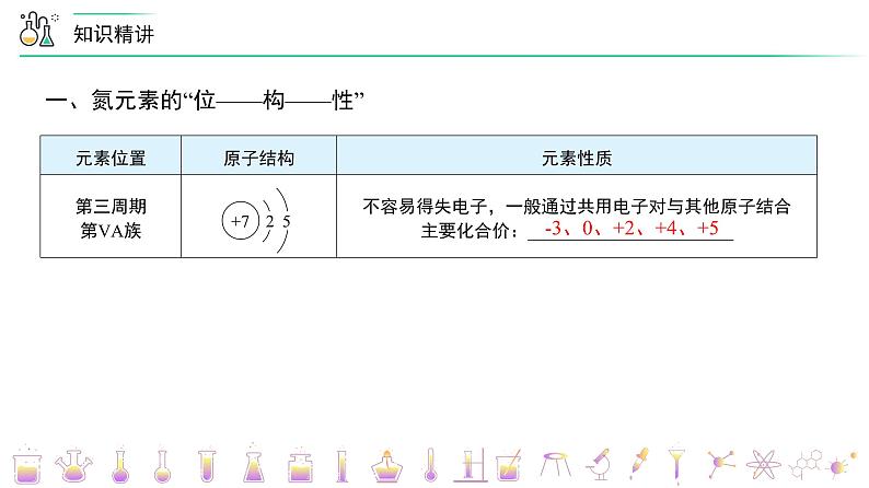 高中化学新教材同步必修第二册课件+讲义 第04讲 氮及其化合物（一）氮与氮的氧化物08