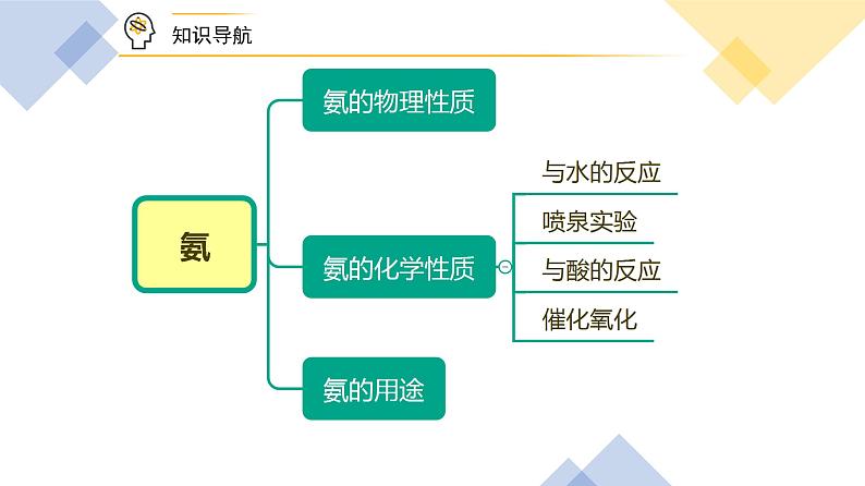 高中化学新教材同步必修第二册 第05讲 氮及其化合物（二）氨（PPT课件）第5页