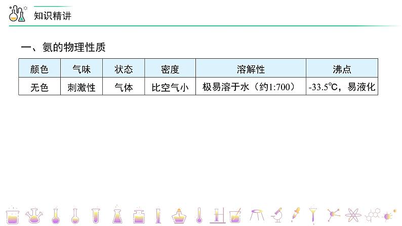 高中化学新教材同步必修第二册 第05讲 氮及其化合物（二）氨（PPT课件）第6页