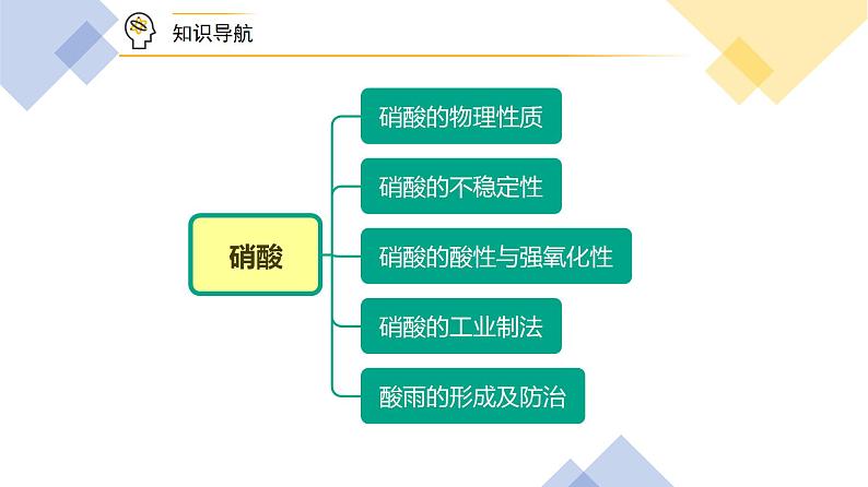 高中化学新教材同步必修第二册课件+讲义 第07讲 氮及其化合物（四）硝酸05