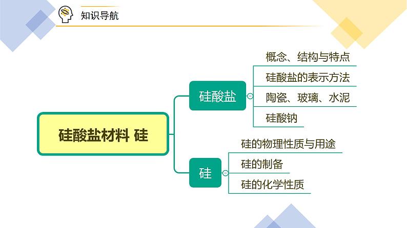 高中化学新教材同步必修第二册课件+讲义 第08讲 无机非金属材料（一）硅酸盐材料 硅05