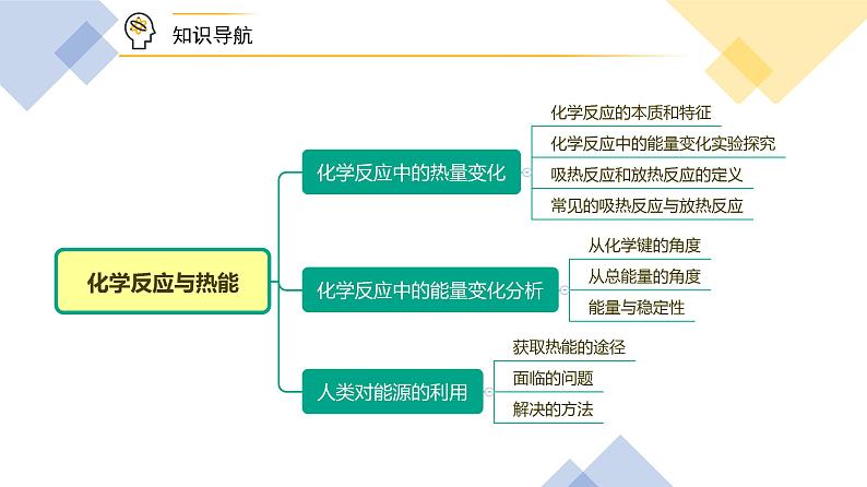 高中化学新教材同步必修第二册课件+讲义 第10讲 化学反应与能量变化（一）化学反应与热能05