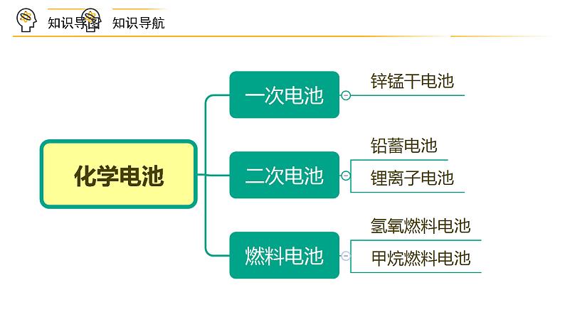 高中化学新教材同步必修第二册课件+讲义 第12讲 化学反应与能量变化（三）化学电池06