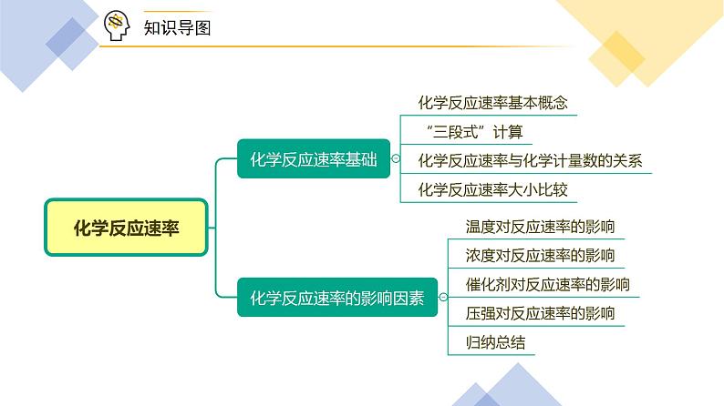 高中化学新教材同步必修第二册课件+讲义 第13讲 化学反应的速率与限度（一）化学反应速率08