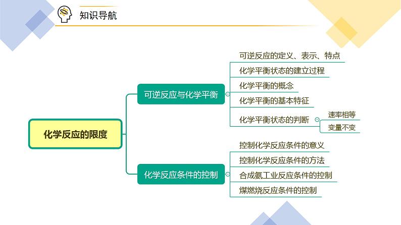 高中化学新教材同步必修第二册课件+讲义 第14讲 化学反应的速率与限度（二）化学反应的限度05