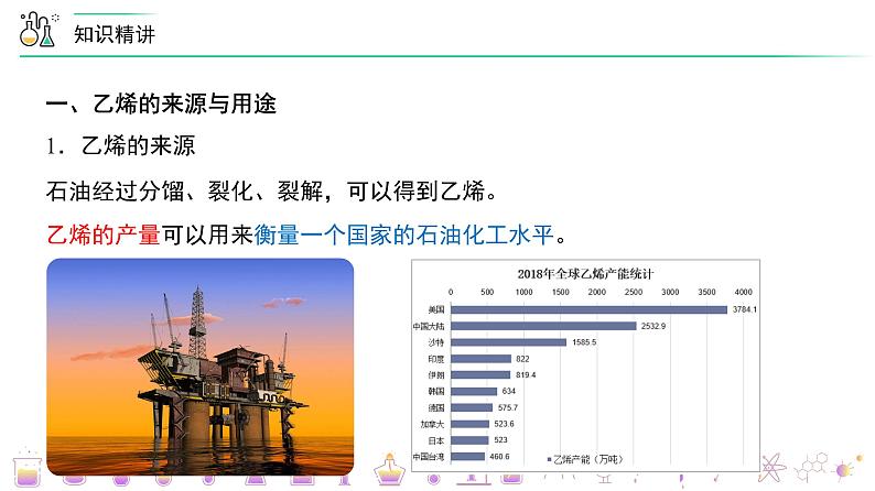 高中化学新教材同步必修第二册 第18讲 乙烯与有机高分子材料（二）乙烯（PPT课件）第7页