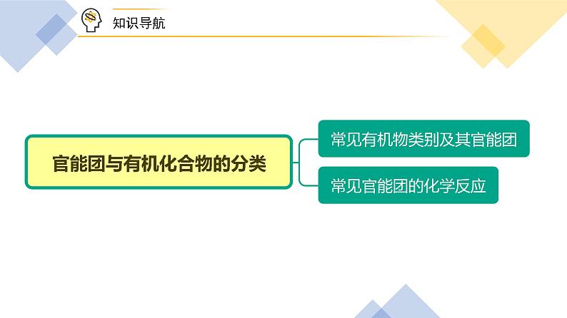 高中化学新教材同步必修第二册课件+讲义 第22讲 乙醇与乙酸（三）官能团与有机化合物的分类04