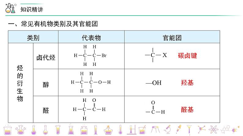 高中化学新教材同步必修第二册课件+讲义 第22讲 乙醇与乙酸（三）官能团与有机化合物的分类07