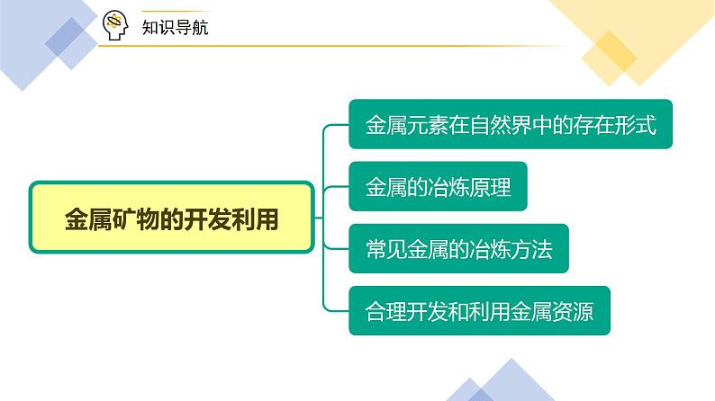 高中化学新教材同步必修第二册课件+讲义 第25讲 自然资源的开发利用（一）金属矿物的开发利用08