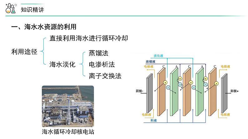 高中化学新教材同步必修第二册课件+讲义 第26讲 自然资源的开发利用（二）海水资源的开发利用08