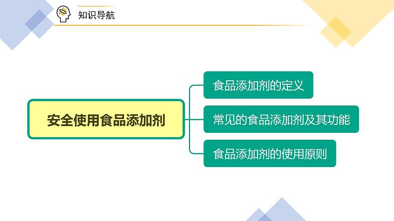 高中化学新教材同步必修第二册课件+讲义 第29讲 化学品的合理使用（二）安全使用食品添加剂05