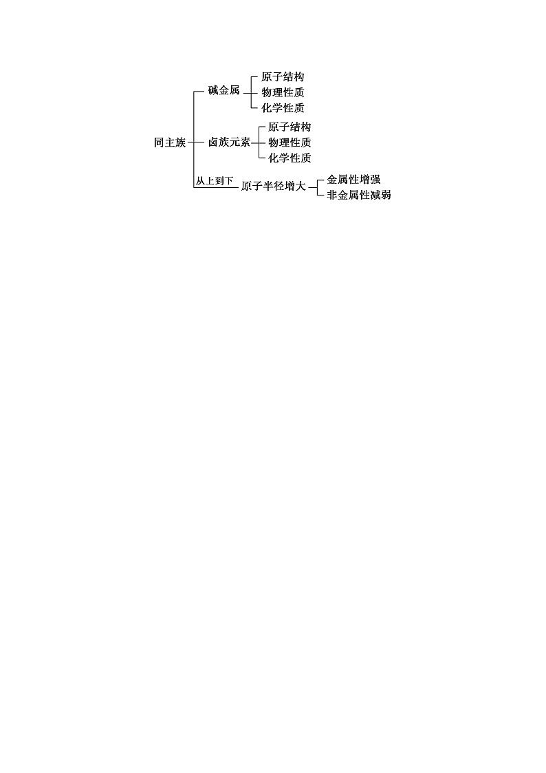 高中化学新教材同步必修第一册 第20讲 原子结构与元素周期表（三）原子结构与元素的性质（教师版）第3页