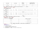 高中化学新教材同步必修第一册课件+讲义 第21讲 元素周期律