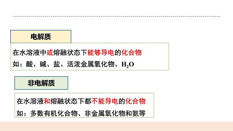 3.1.1《强电解质和弱电解质》课件04