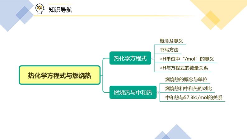 高中化学新教材同步选择性必修第1册  第02讲 反应热的计算（一）热化学方程式与燃烧热（PPT课件）第8页