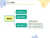 高中化学新教材同步选择性必修第1册课件+讲义  第03讲 反应热的计算（二）盖斯定律