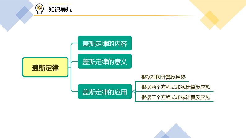 高中化学新教材同步选择性必修第1册课件+讲义  第03讲 反应热的计算（二）盖斯定律05