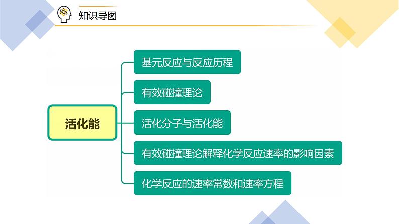 高中化学新教材同步选择性必修第1册  第07讲 化学反应速率（三）活化能（PPT）第6页