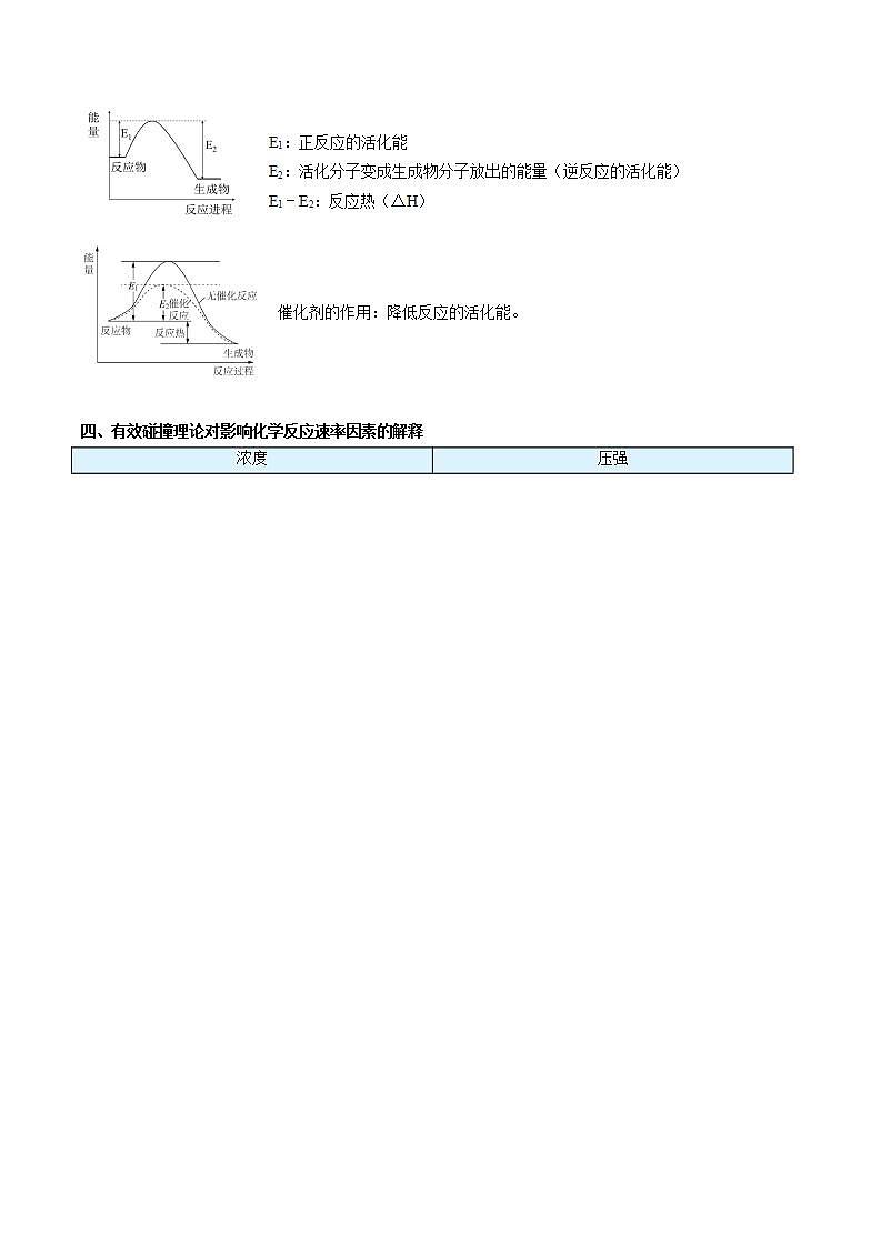 高中化学新教材同步选择性必修第1册  第07讲 化学反应速率（三）活化能（学生版）第3页