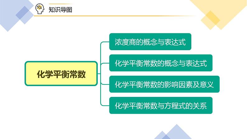 高中化学新教材同步选择性必修第1册  第09讲 化学平衡（二）化学平衡常数（PPT课件）第5页