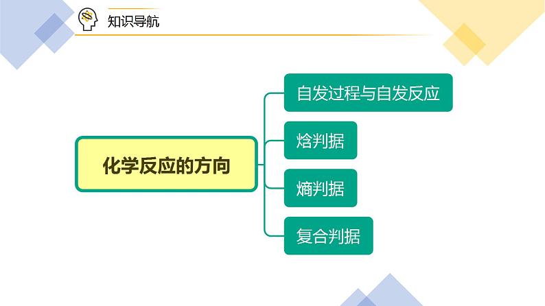 高中化学新教材同步选择性必修第1册  第11讲 化学反应的方向（PPT课件）+第8页