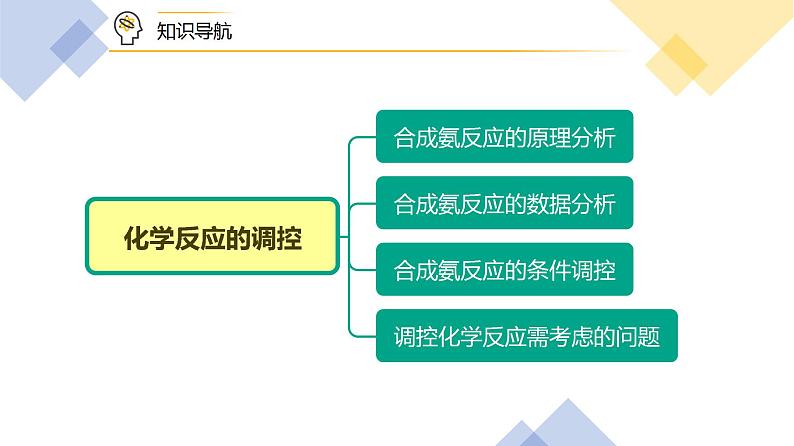 高中化学新教材同步选择性必修第1册课件+讲义  第12讲 化学反应的调控08