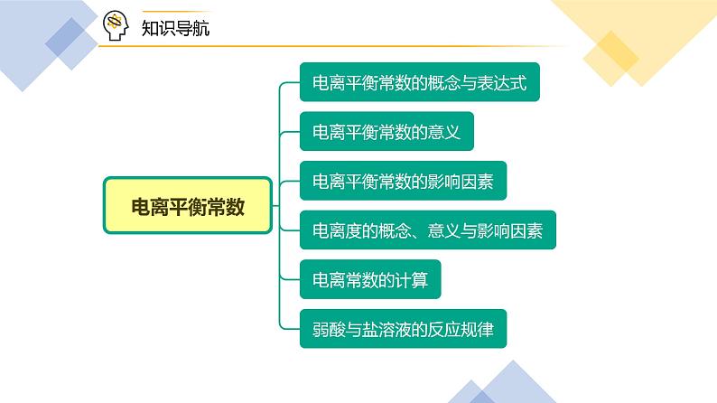 高中化学新教材同步选择性必修第1册课件+讲义  第15讲 电离平衡（二）电离平衡常数04