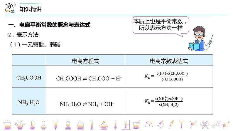 高中化学新教材同步选择性必修第1册课件+讲义  第15讲 电离平衡（二）电离平衡常数06