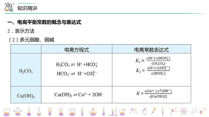 高中化学新教材同步选择性必修第1册课件+讲义  第15讲 电离平衡（二）电离平衡常数07