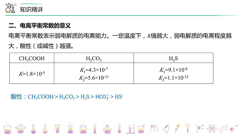 高中化学新教材同步选择性必修第1册课件+讲义  第15讲 电离平衡（二）电离平衡常数08